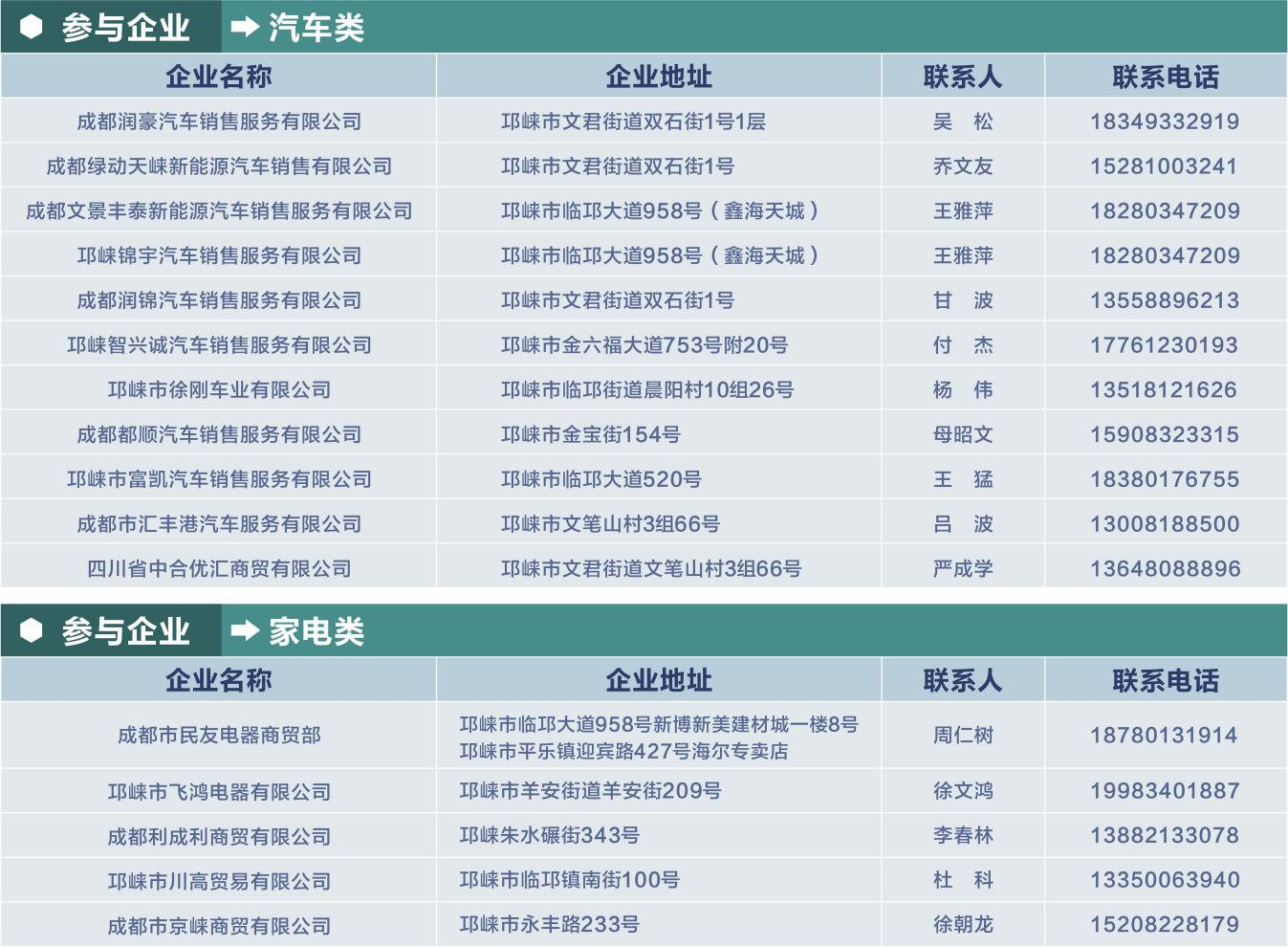 参与企业名单地址及谋划东说念主